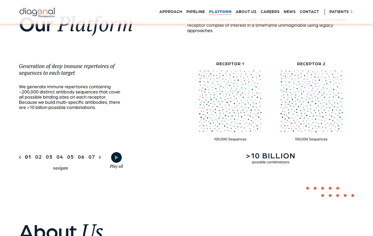 Diagonal Therapeutics, view 2