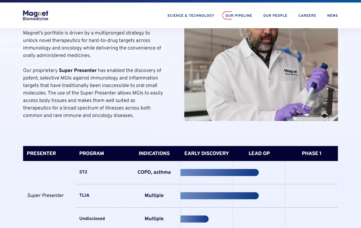 Magnet Biomedicine, view 2